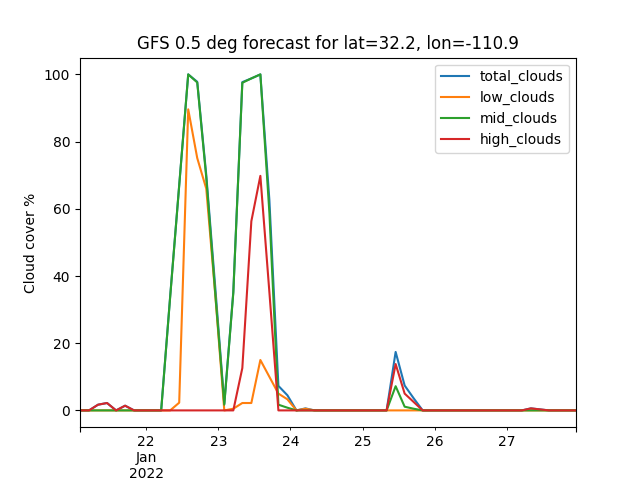 ../_images/gfs_cloud_cover.png